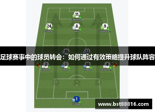 足球赛事中的球员转会：如何通过有效策略提升球队阵容